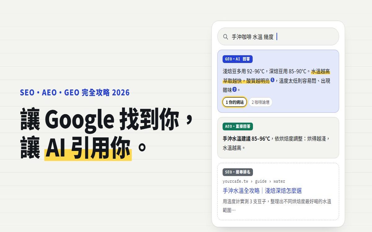 SEO・AEO・GEO 完全攻略 主視覺：讓 Google 找到你，讓 AI 引用你，旁邊是同一個問題的三種搜尋結果