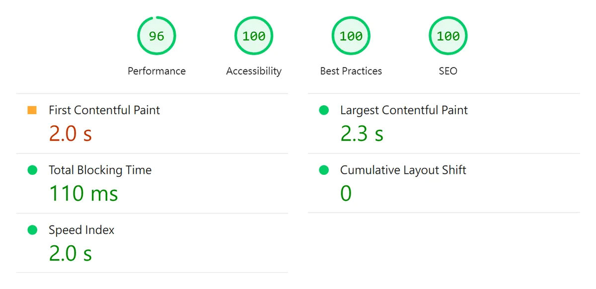 Lighthouse 手機版報告：這篇教學頁效能 96、無障礙 100、最佳做法 100、SEO 100