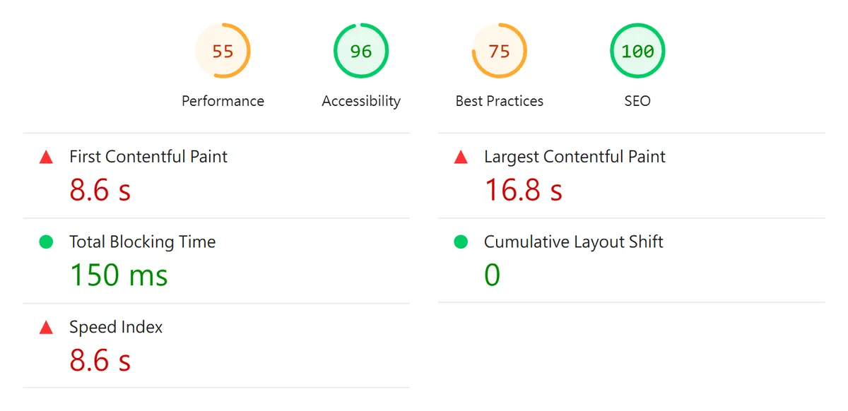 Lighthouse 手機版報告：效能 55、無障礙 96、最佳做法 75、SEO 100；主要內容出現 16.8 秒