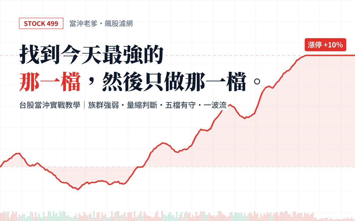 當沖老爹 網站主視覺：分時走勢一路走到漲停